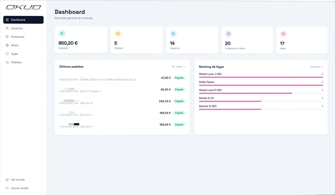 Panel de administración de OKUD
